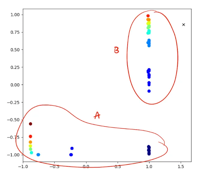 annotated_activations