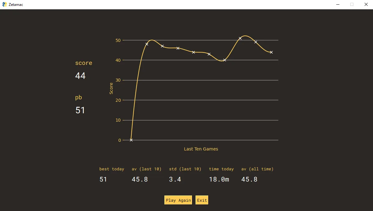 stats